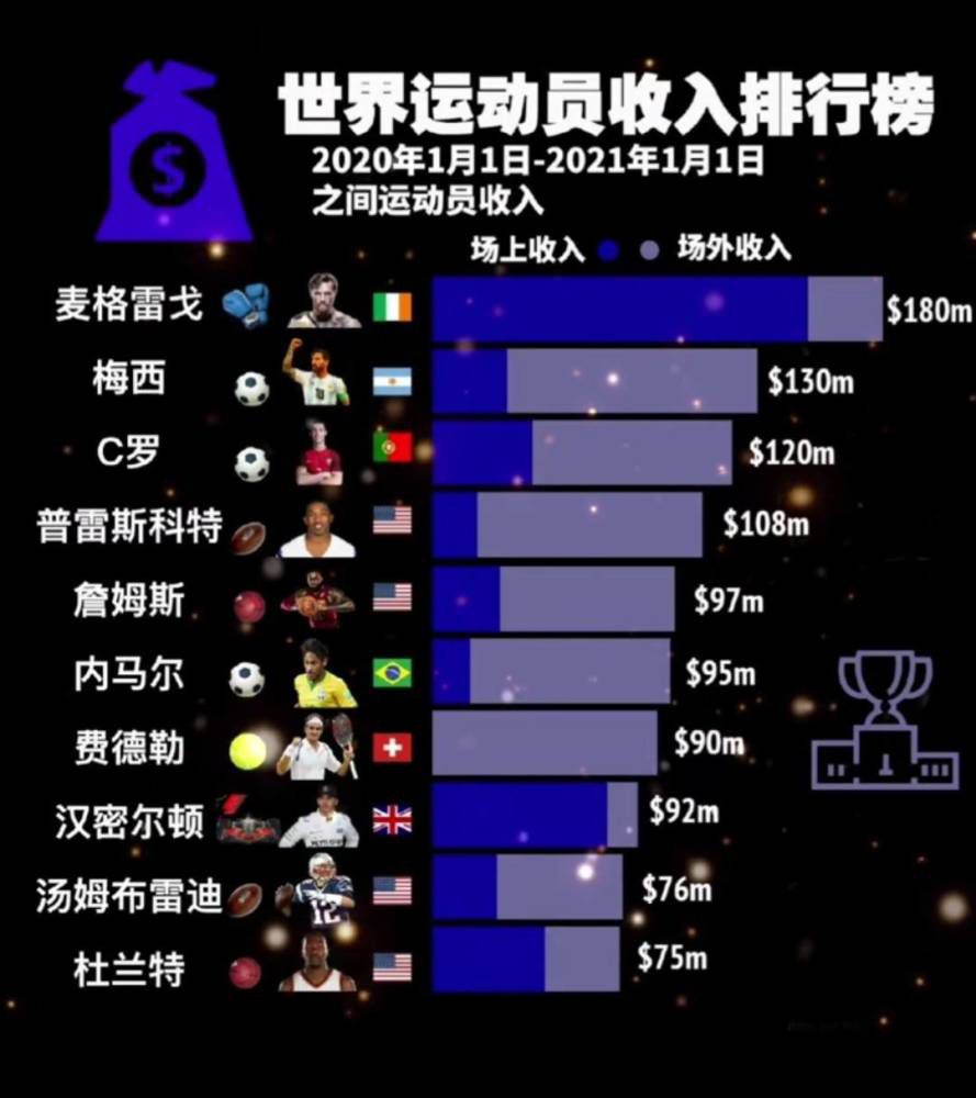 然后尤文图斯还需要更好地解决锋线问题。